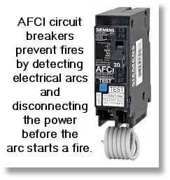 AFCI Outlets & Breakers | Nisat Electric | Allen, TX